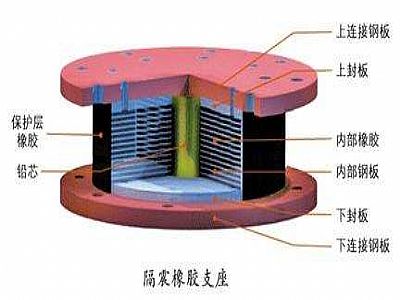 龙胜县通过构建力学模型来研究摩擦摆隔震支座隔震性能