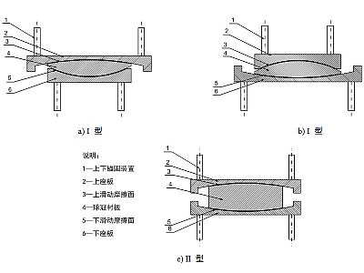 龙胜县建筑摩擦摆隔震支座分类、标记、规格